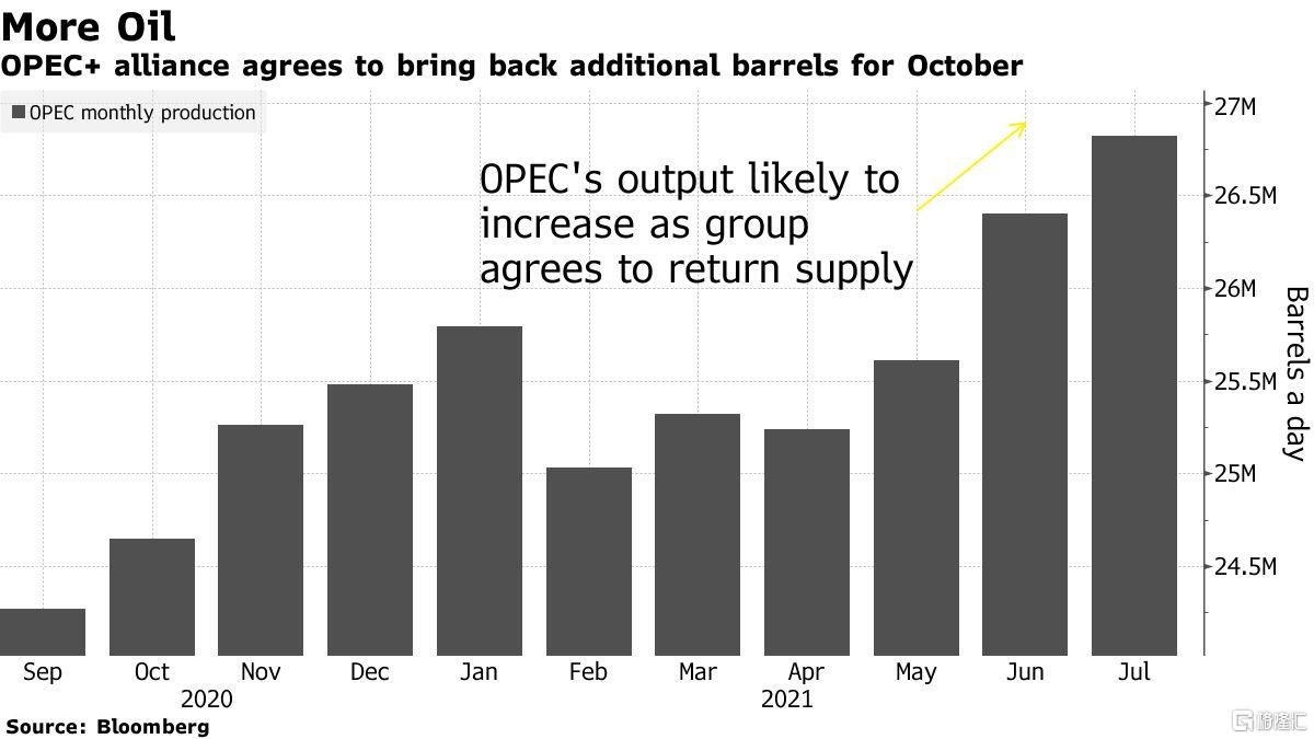 OPEC讨论推迟原油复产，全球油市面临新动态与挑战