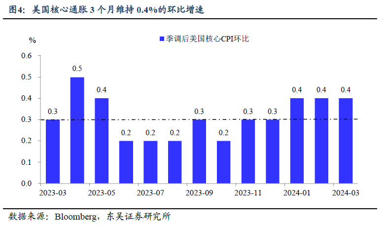 美联储上调今年通胀预测，影响分析及其前景展望