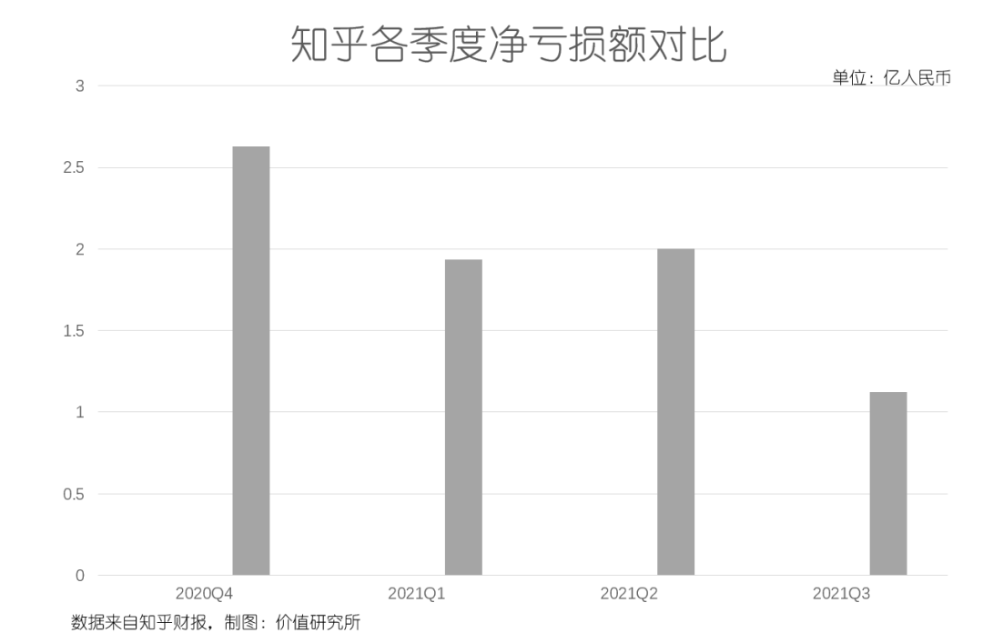 知乎第三季度营收报告深度剖析，揭秘营收达8.45亿元背后的增长动力与策略分析