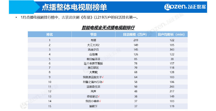 2024新奥天天开好彩大全,深度应用解析数据_YE版62.714