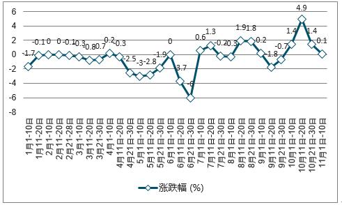 2024新澳精准正版资料,深层策略执行数据_社交版45.746