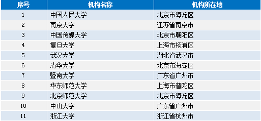 飘逸的云 第3页