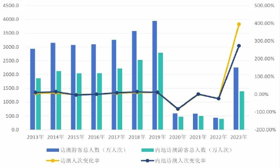 2024新澳门历史开奖记录查询结果,数据分析驱动设计_安卓79.620