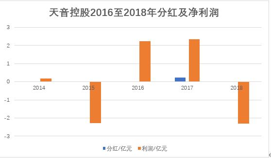 天音控股与华为的紧密合作深度解析