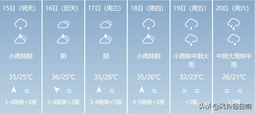 温州未来三十天天气精准预报，洞悉每日气象变化