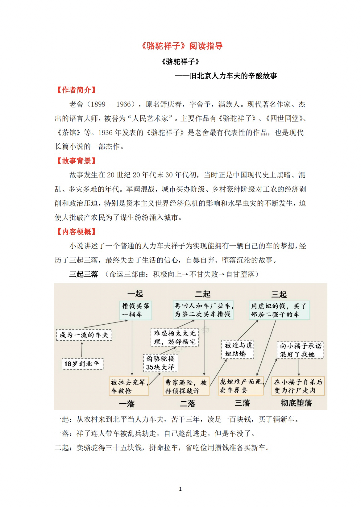 骆驼祥子的时间轴图片与文学叙事探究，深度解析与探索