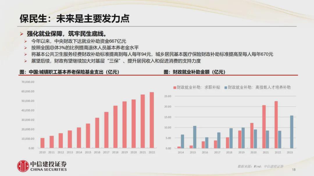 中信建投展望明年资本市场，机遇与挑战并存的主线