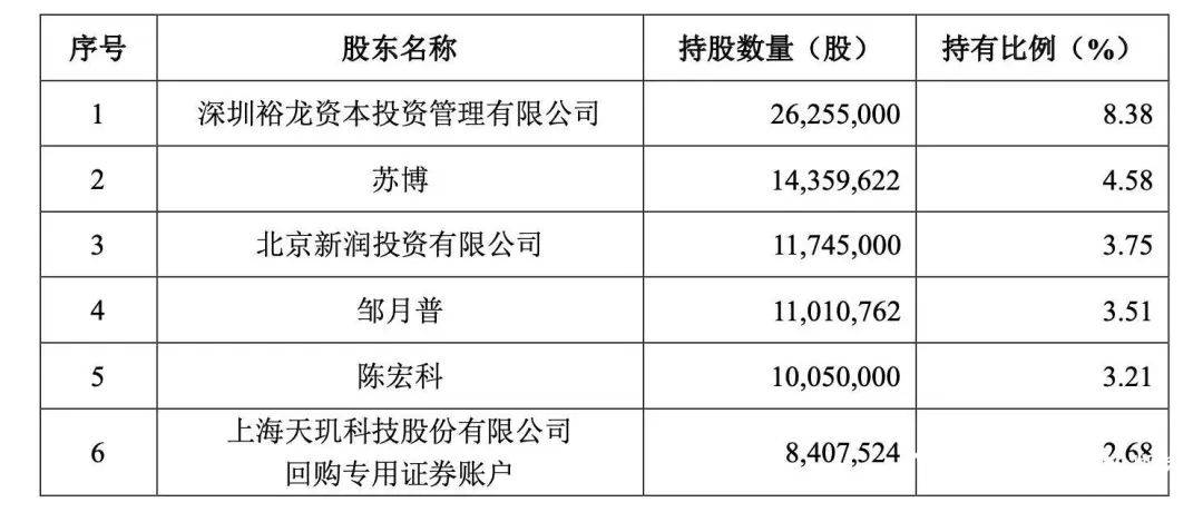 上市公司董事长十年精准套现，精心策划的财富盛宴揭秘