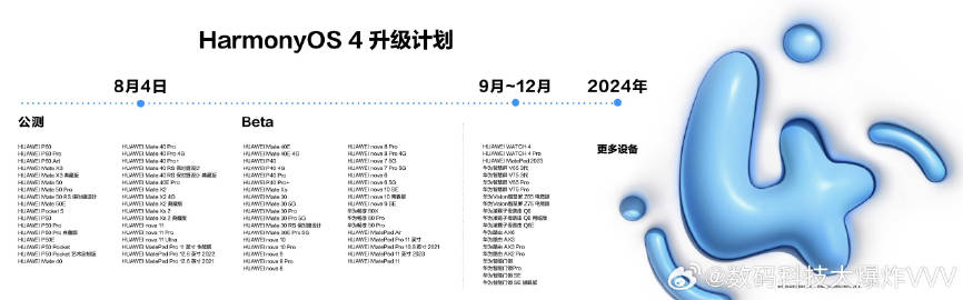 2004年一肖一码一中,深入数据应用解析_Harmony款55.881