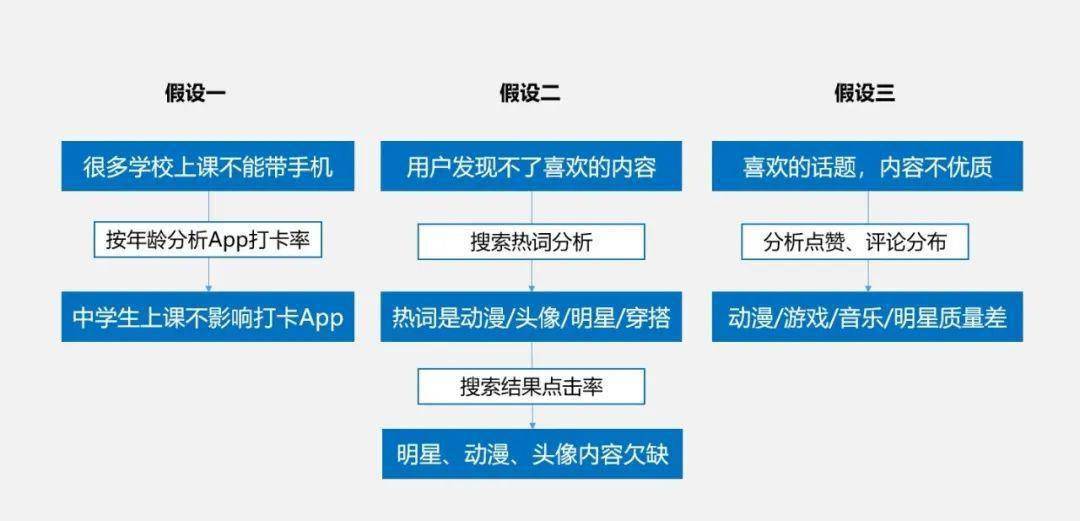 免费资料大全,实地验证数据分析_Pixel74.267