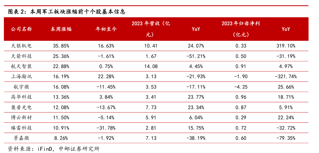 2025年部队军官加薪,灵活性执行计划_WP45.419