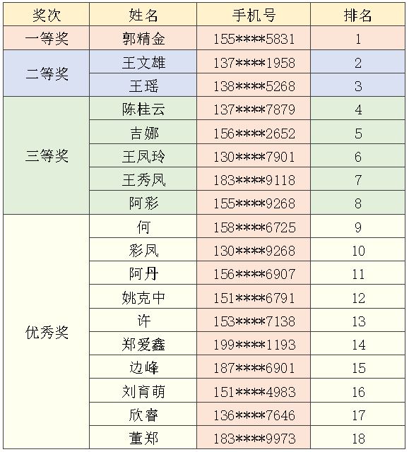 2024澳门正版资料大全资料生肖卡,现象解答解释定义_3K83.817