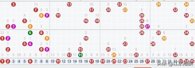 2024年澳门今期开奖号码,实地分析数据设计_开发版57.515