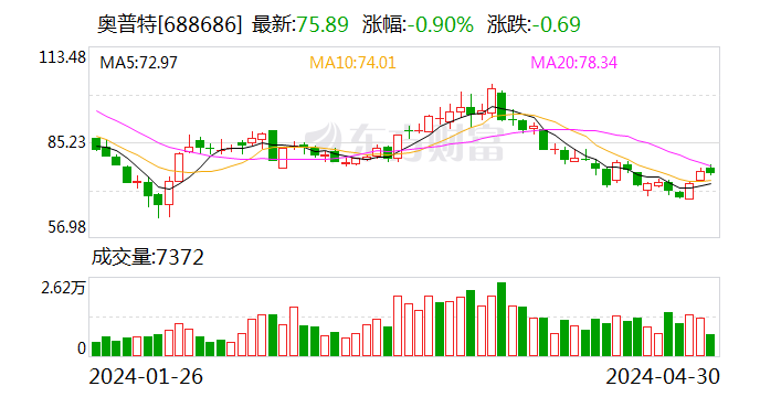 新澳门今晚开特马开奖,仿真技术方案实现_Advance94.898