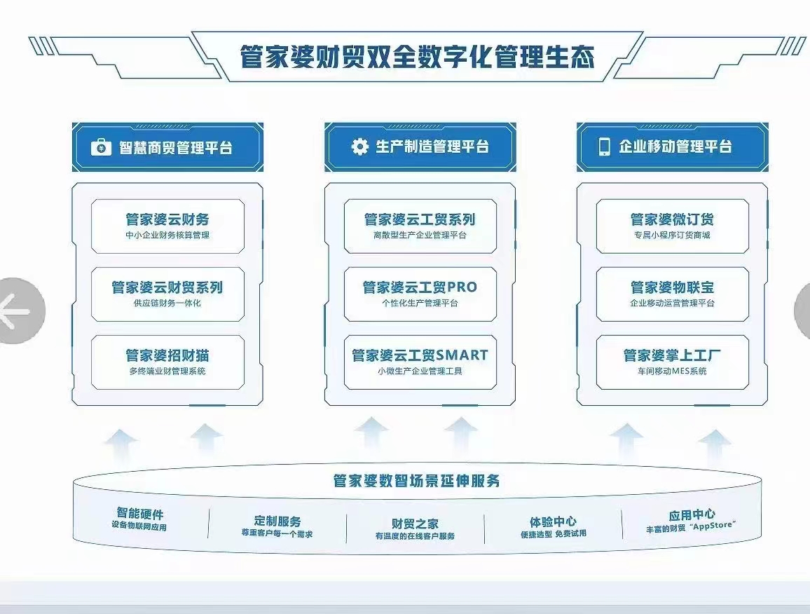 管家婆2021资料免费澳门,实地策略验证计划_set11.497