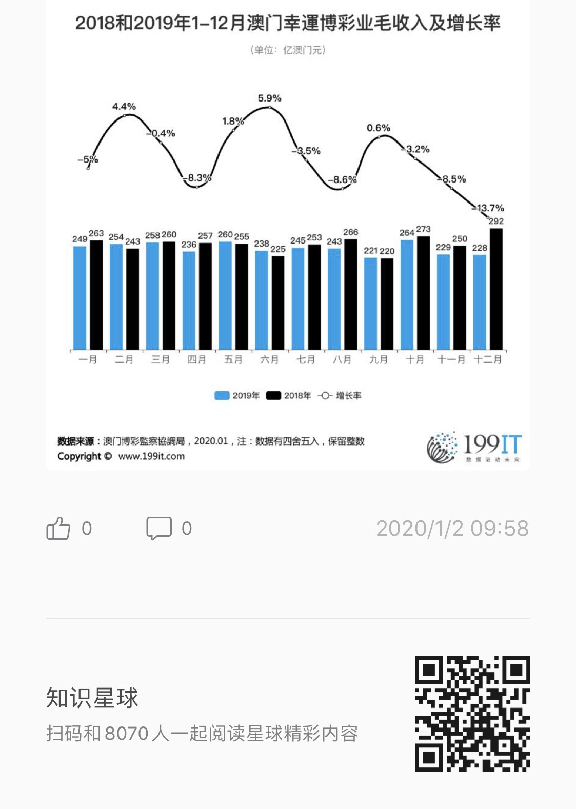 澳门彩资料查询,快速落实响应方案_WP71.52