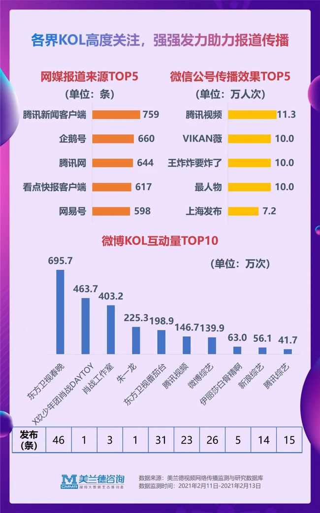 新澳天天开奖资料大全最新54期129期,数据分析引导决策_iPhone96.135