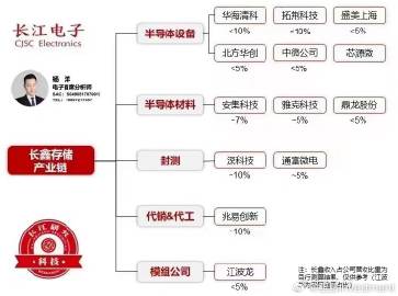 东湖高新与长江存储重组概率深度解析