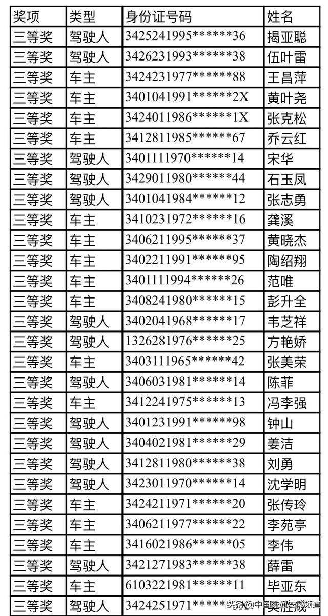 揭秘，神秘电话号码95161背后的故事