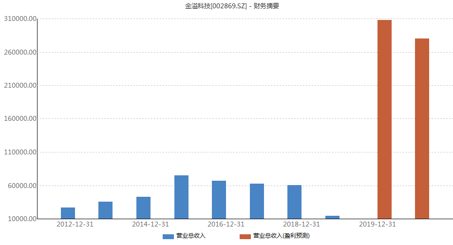 金溢科技股份股票，潜力与价值探析