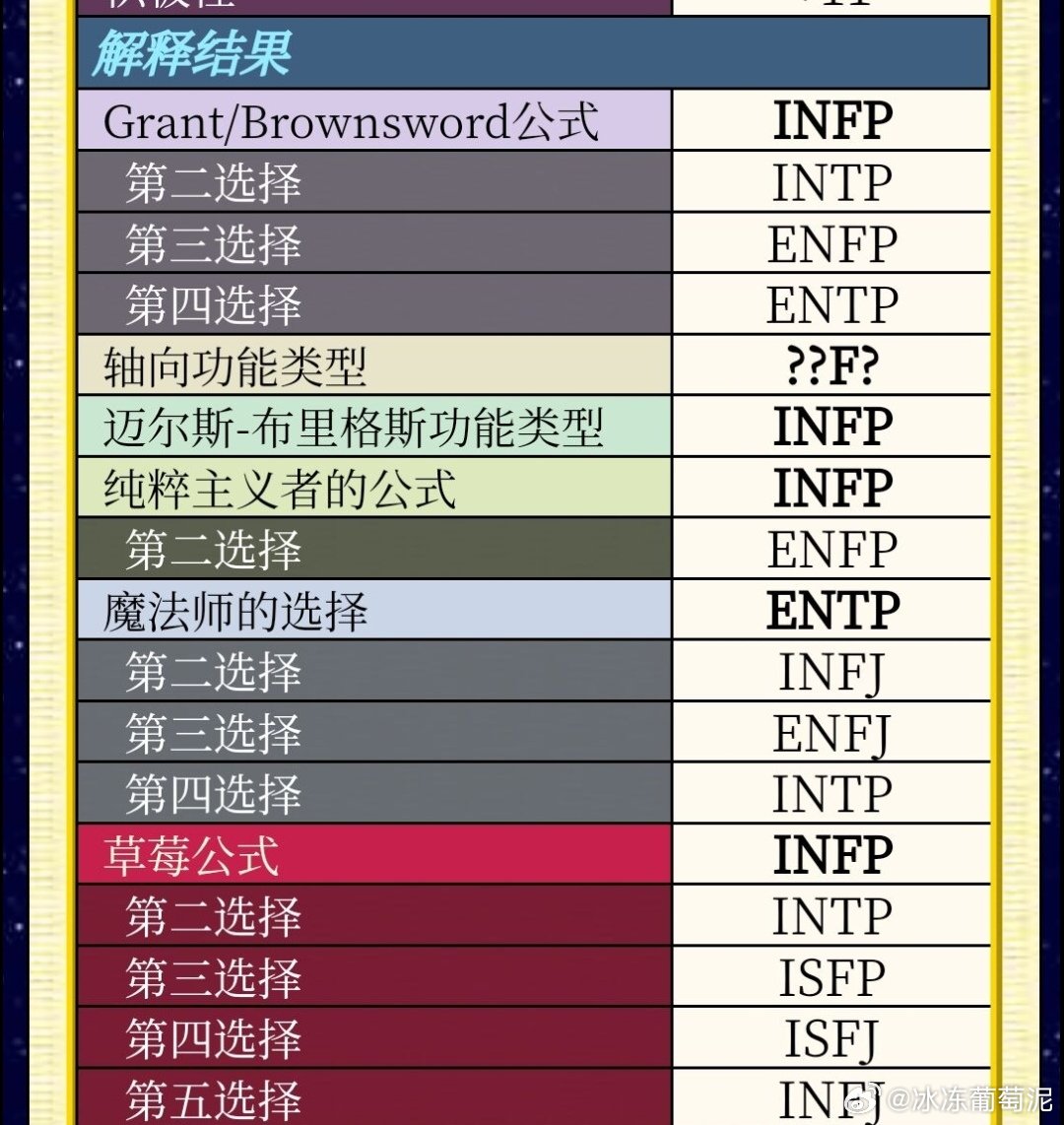 MBTI 28题深度解析人格类型