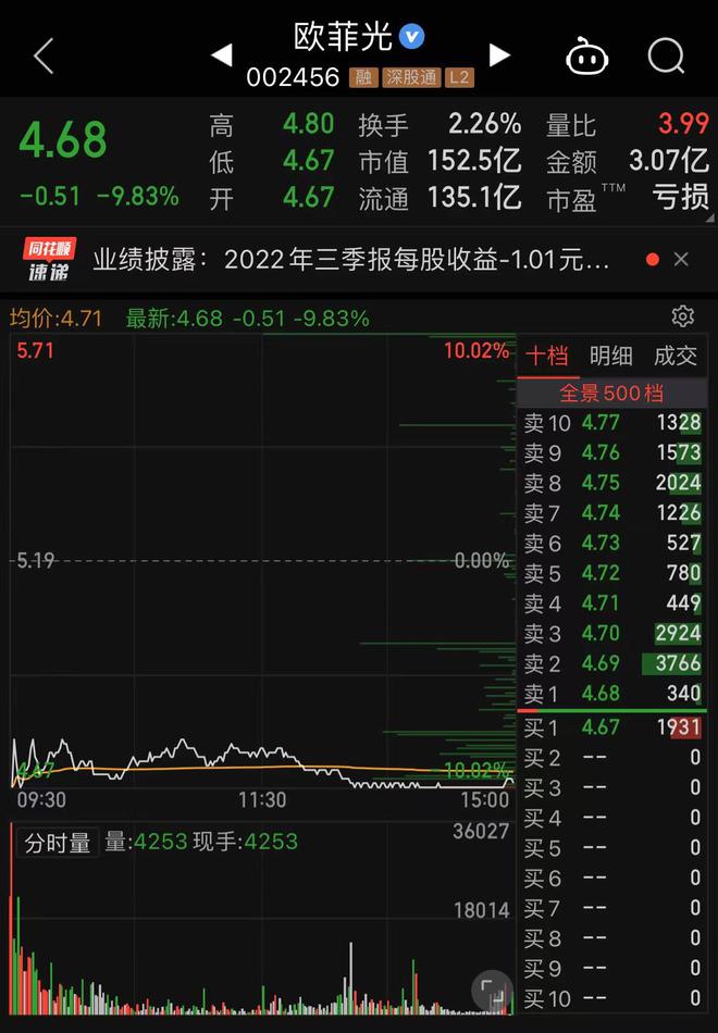 欧菲光股票深度解析及前景展望——股吧热议话题