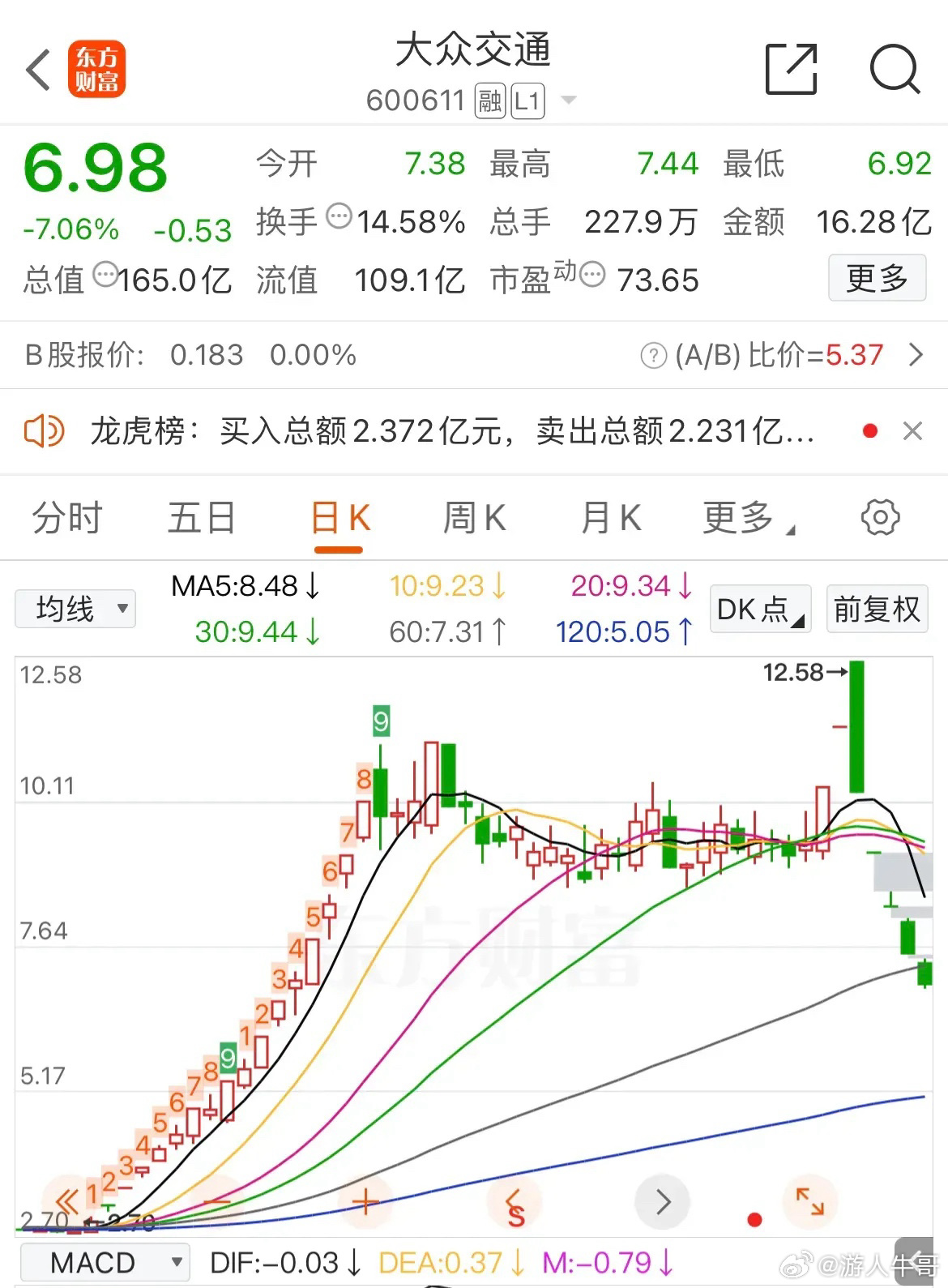 大众交通股票行情深度解析与未来展望