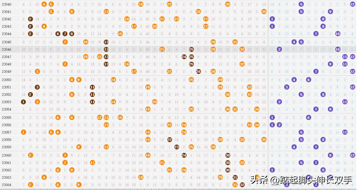 大乐透开奖结果查询，最新彩票动态一手掌握