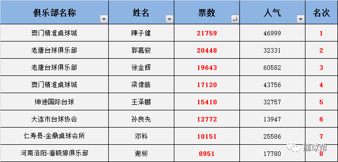 蔷薇的眼泪 第3页