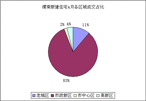 喃城旧梦 第3页