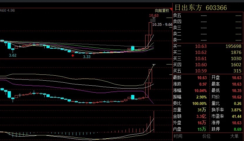 股市风云与市场心理探索，日出东方的跌停之路