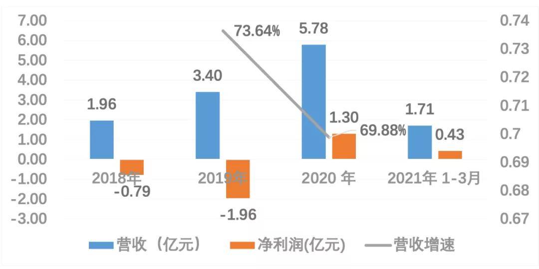 新澳门最精准正最精准龙门,数据分析驱动决策_UHD44.170