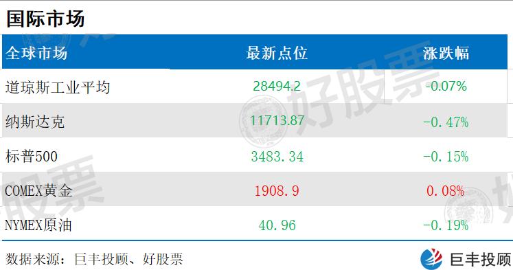 A股市场繁荣背后的驱动力与挑战，机遇与挑战并存的时代