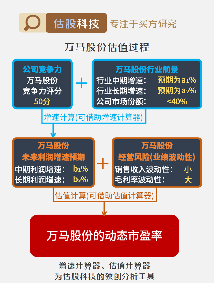 特马,安全策略评估方案_纪念版33.408