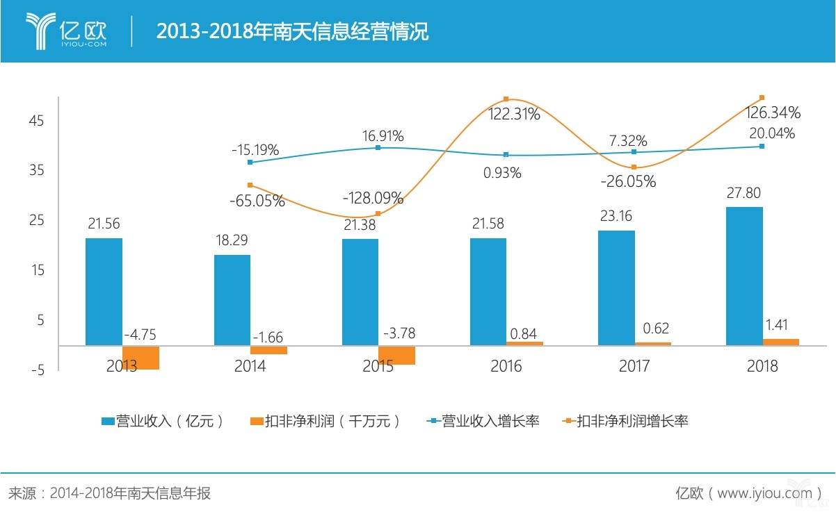 南天信息，引领数字化浪潮，打造未来新世界领军者