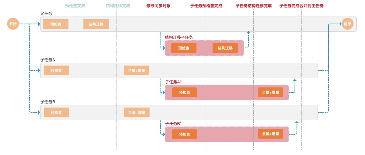 星河探险 第3页