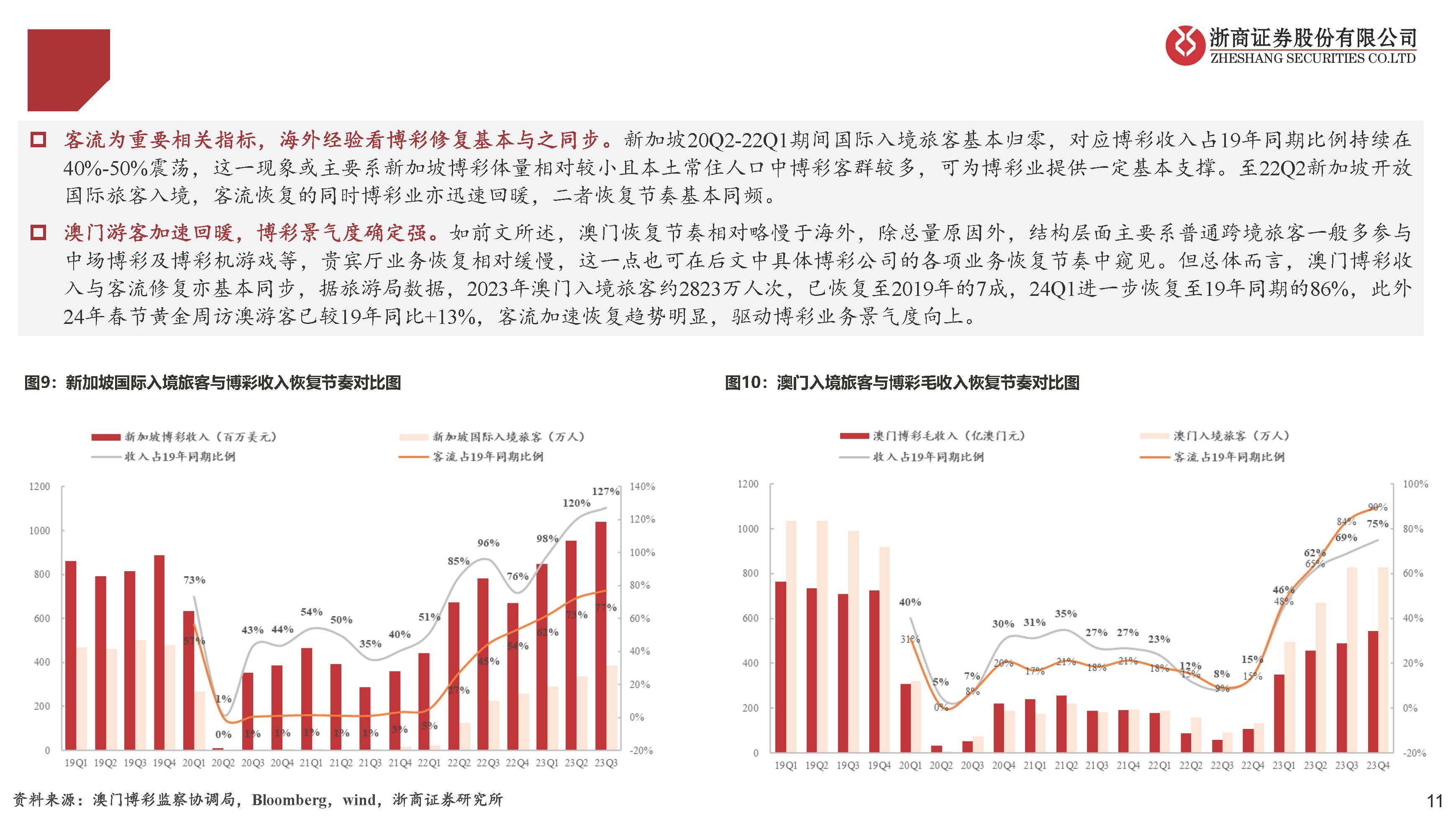 香椿丛林 第3页