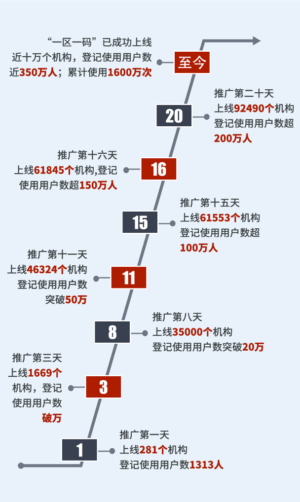 剑侠客 第3页