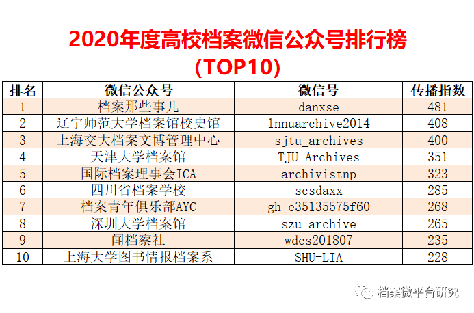 2024新澳免费资料彩迷信封,全面数据应用分析_pro41.359