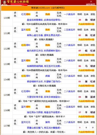 管家婆的资料一肖中特985期,专业解析说明_FHD57.491