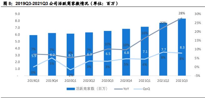 美团高管解读Q3财报，业绩驱动力及未来展望分析