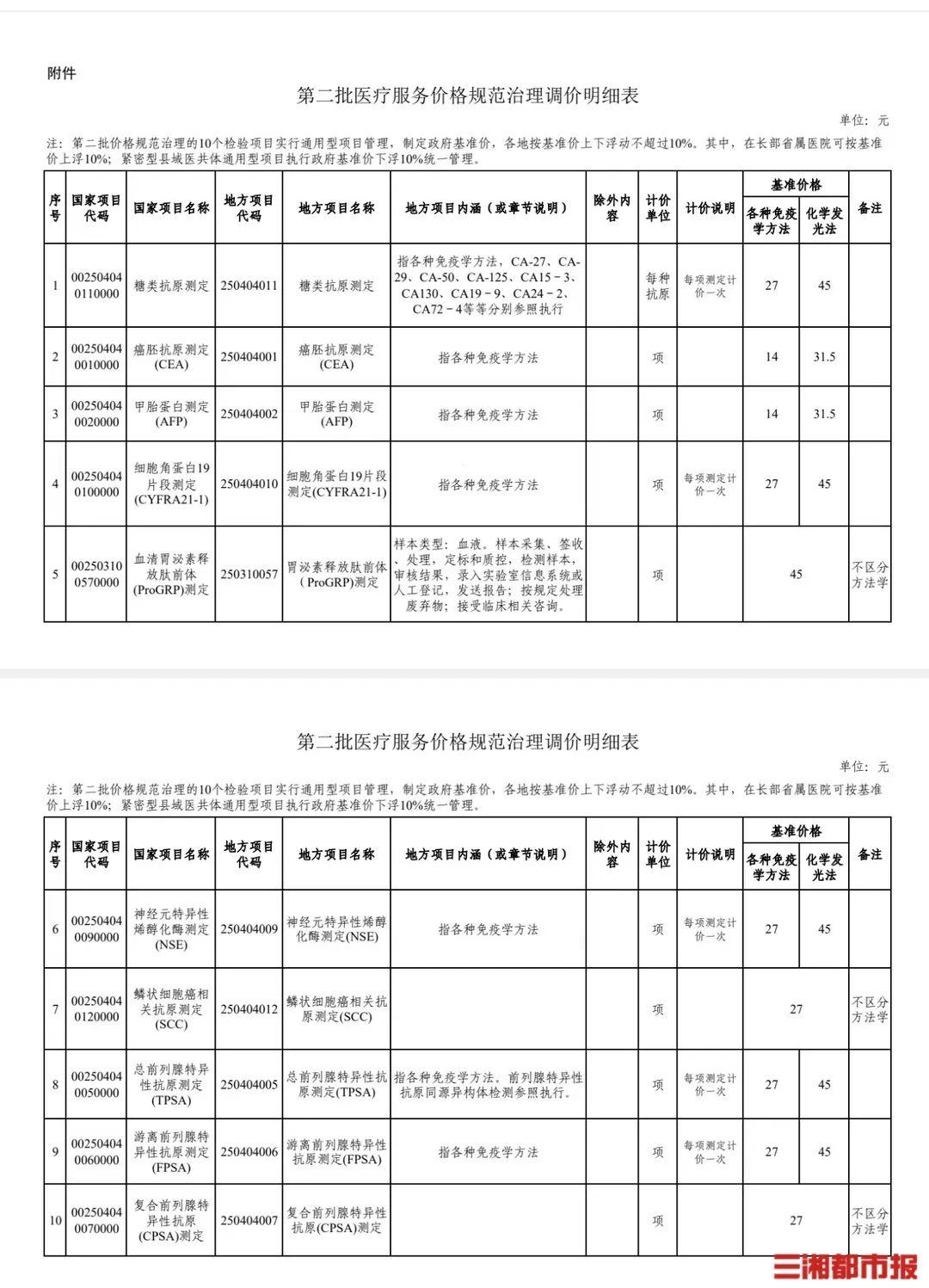 湖南调整十个医疗项目价格，深化医疗改革新举措落地实施