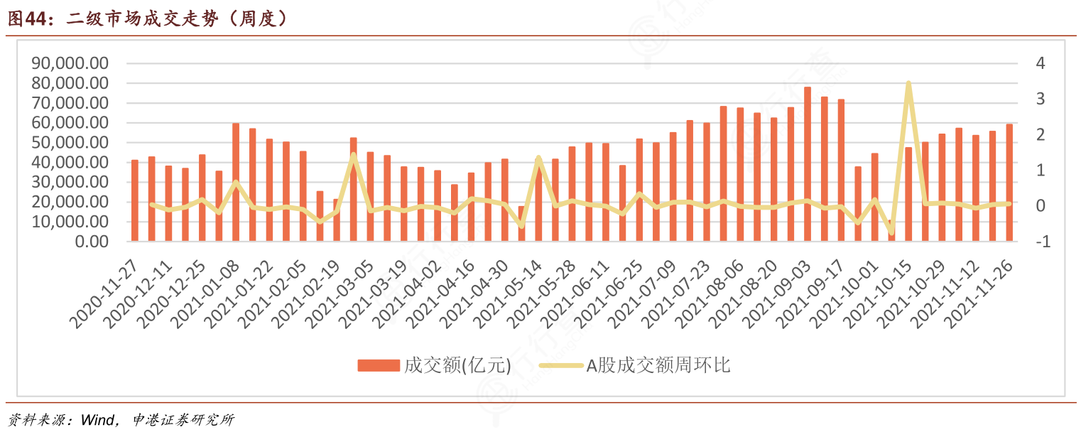 揭秘A股月度新高背后的秘密，揭秘11月成交额创纪录背后的动因