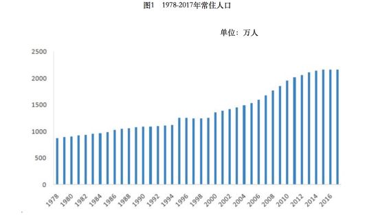 北京城市发展的稳健步伐与常住人口规模平稳的策略分析