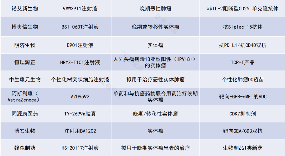 阿斯利康全新一类新药获批临床，开启治疗新纪元