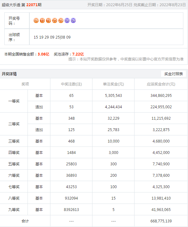 2023年澳门开彩记录走势图,收益成语分析落实_QHD版85.319