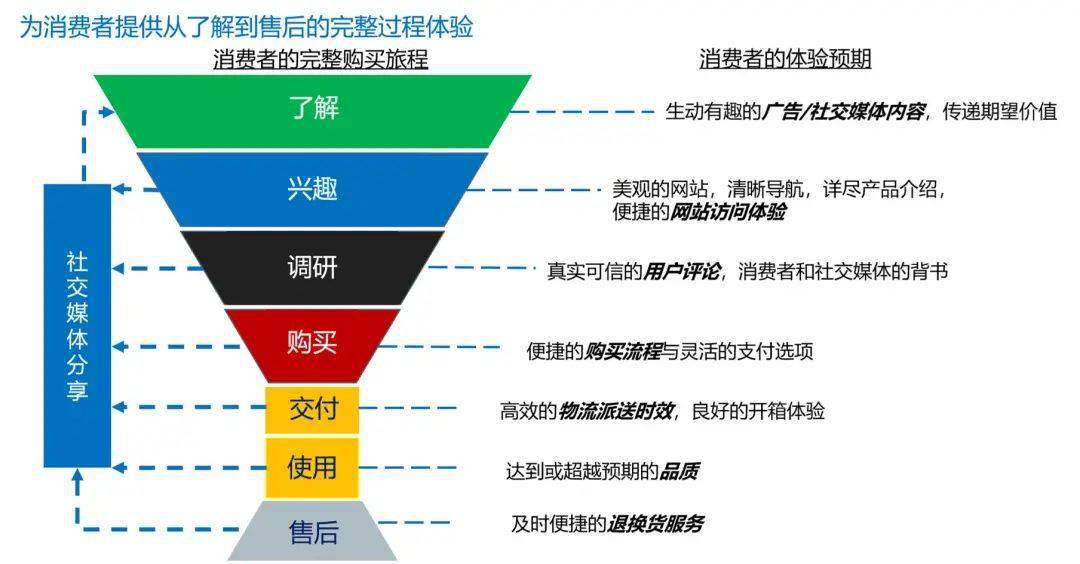 澳门免费料资大全,仿真实现方案_终极版14.825