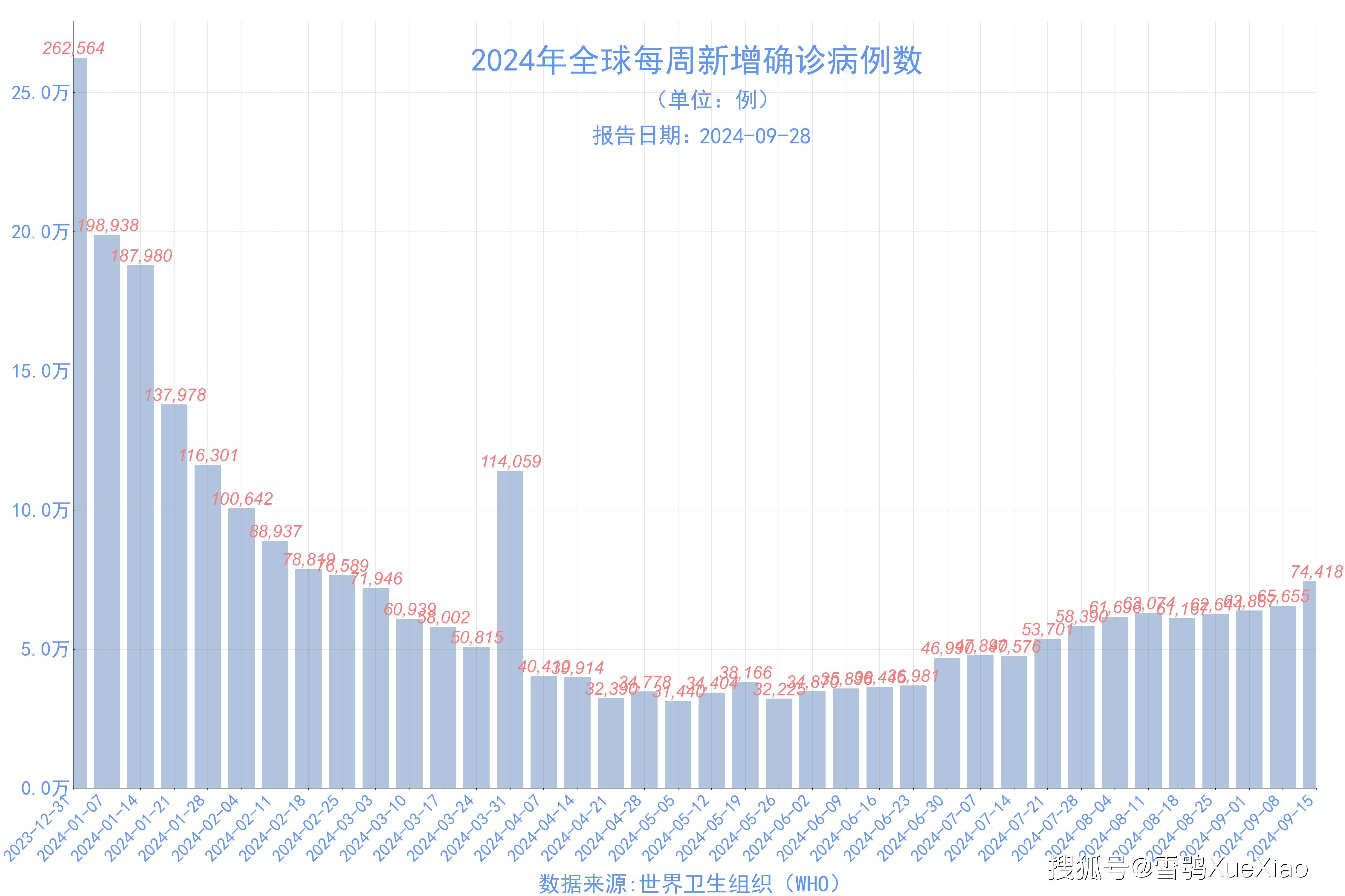 花小蕊 第3页