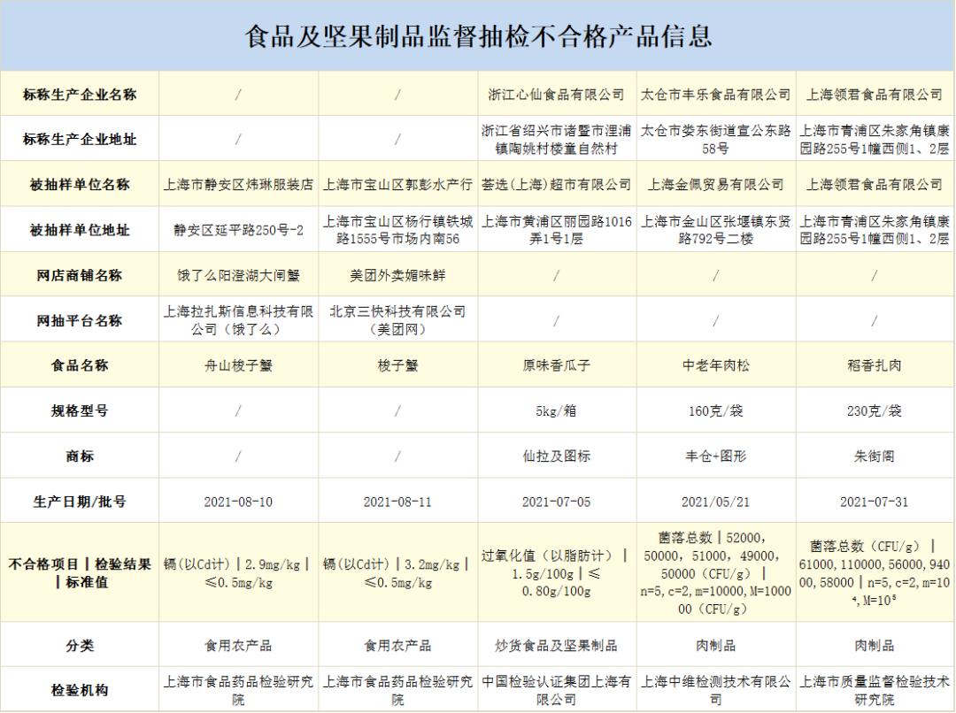 蝴蝶飞舞 第3页