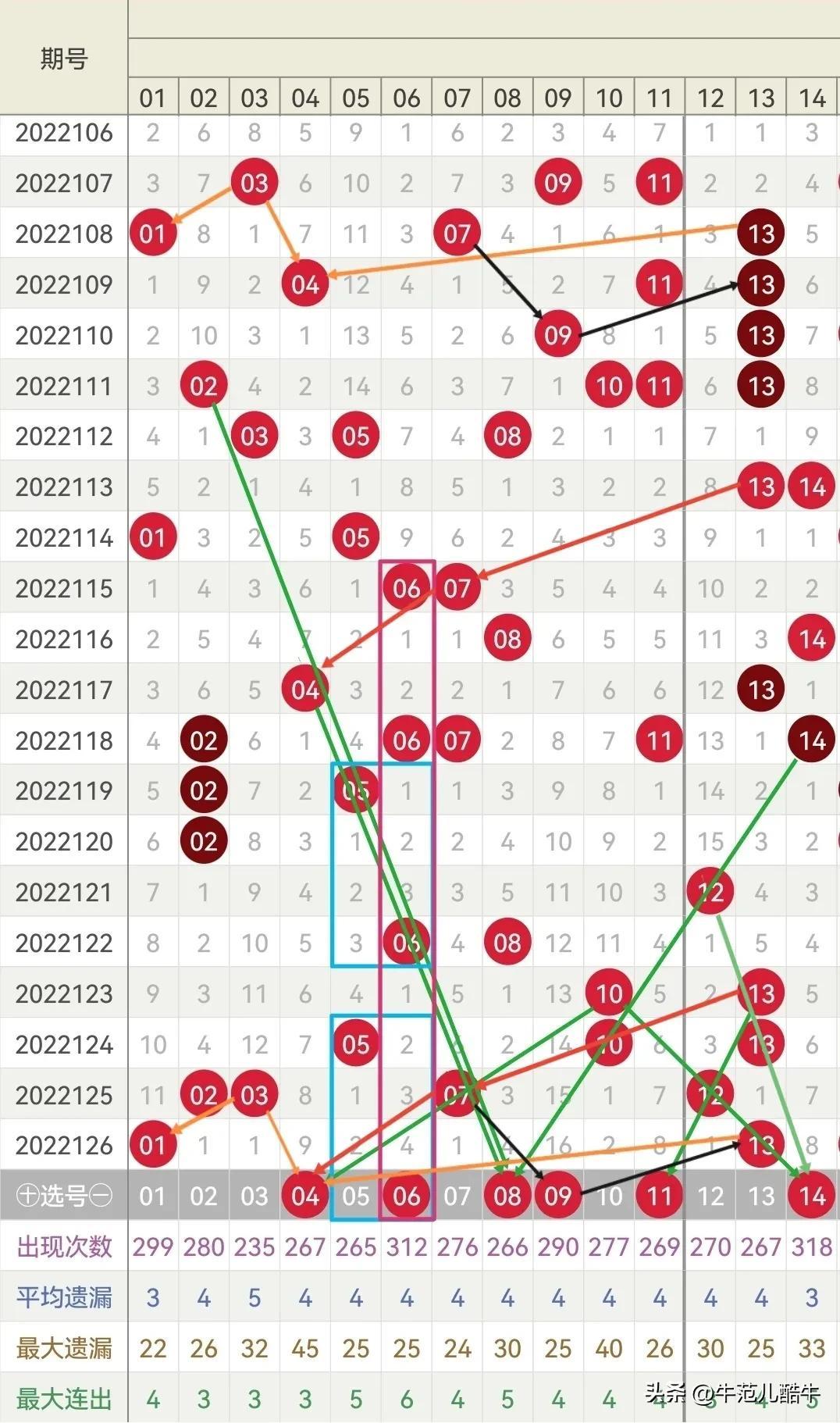 双色球开奖结果及号码深度解析